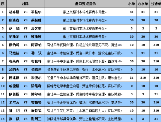 天空守望者 第4页