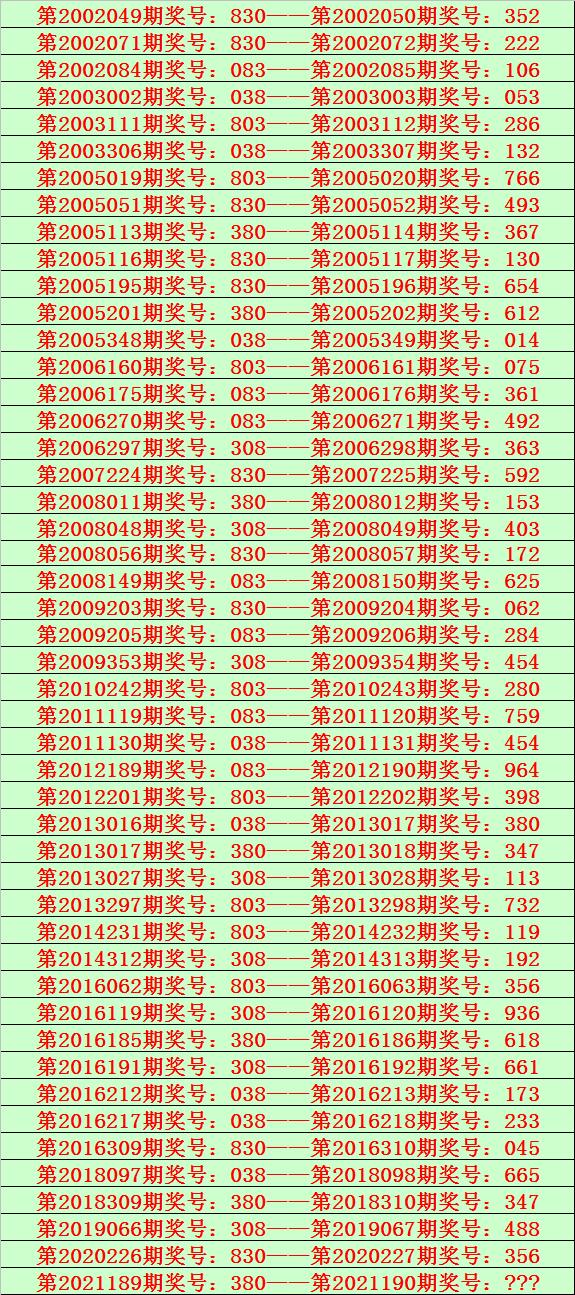 揭秘3D今晚最准专家预测号码的秘密，揭秘专家预测号码的秘密，今晚最准的3D预测号码揭晓