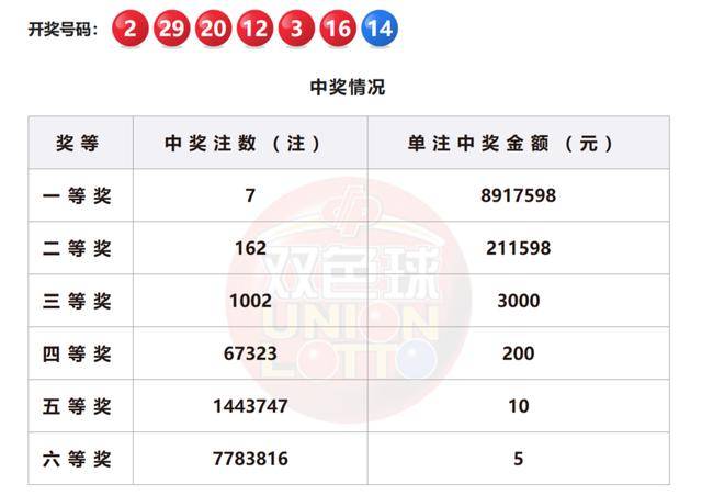 新澳2025今晚开奖结果查询表最新，新澳2025今晚开奖结果最新查询表公布
