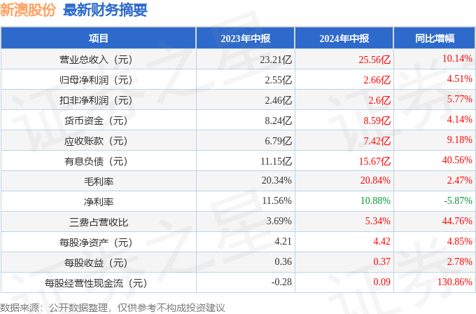 2025新澳天天开奖记录，2025新澳天天开奖记录全解析