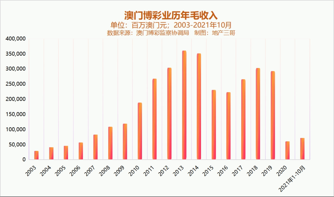 新澳门彩历史开奖记录十走势图，澳门彩历史开奖记录十走势图概览