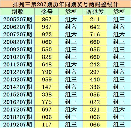 香港二四六开奖结果大全，香港二四六开奖结果汇总