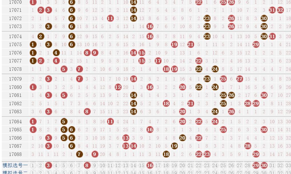 2025澳门天天开好彩大全开奖记录走势图，澳门彩票开奖记录走势图及预测分析