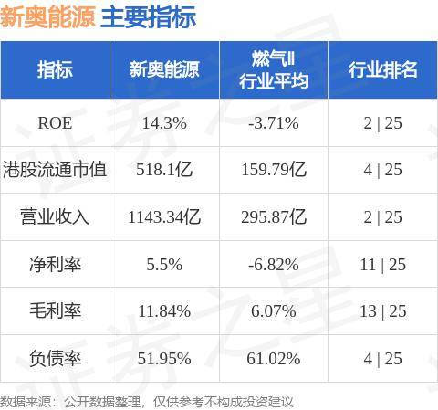2025年新奥正版免费，五点来料大揭秘，揭秘新奥正版五大看点，免费体验与未来展望