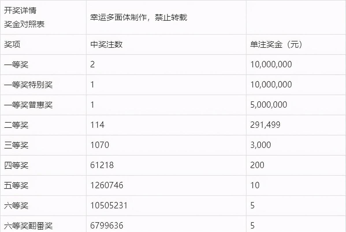 白小姐一码期期开奖结果，白小姐一码期期开奖结果公布
