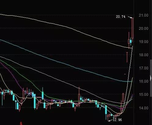 热点生活 第205页