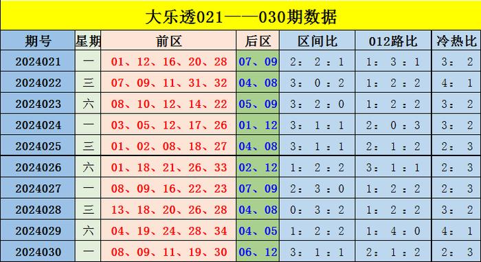 yangshubo 第3页