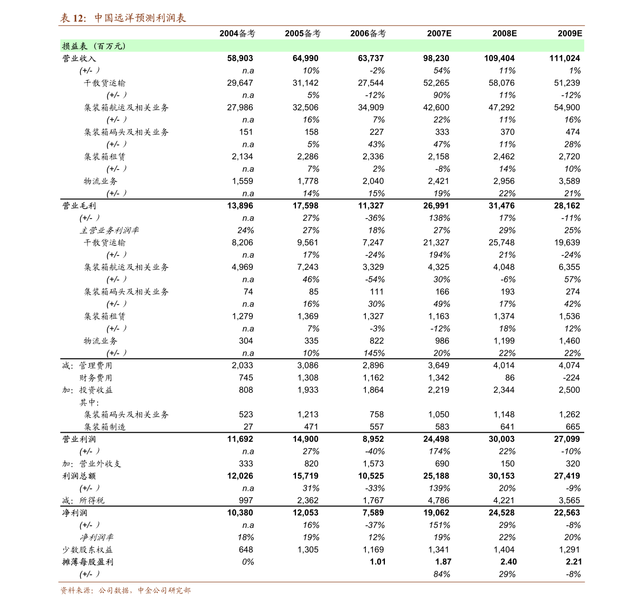 精准四肖预测