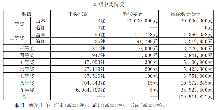 2025新澳门开奖结果开奖号码，澳门彩票开奖结果及号码预测（2025年）