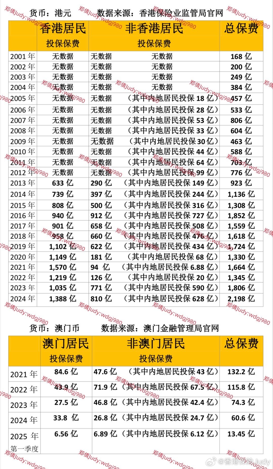 2025年新澳门正版免费大全，澳门正版免费大全 2025年完整版