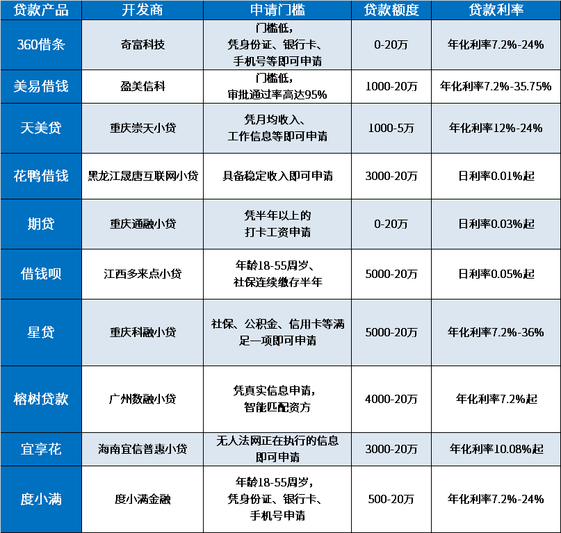港澳新闻 第198页