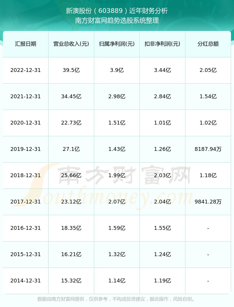 新澳历史开奖结果记录大全—一网打尽最新开奖动态，新澳历史开奖结果全记录，最新动态一网打尽