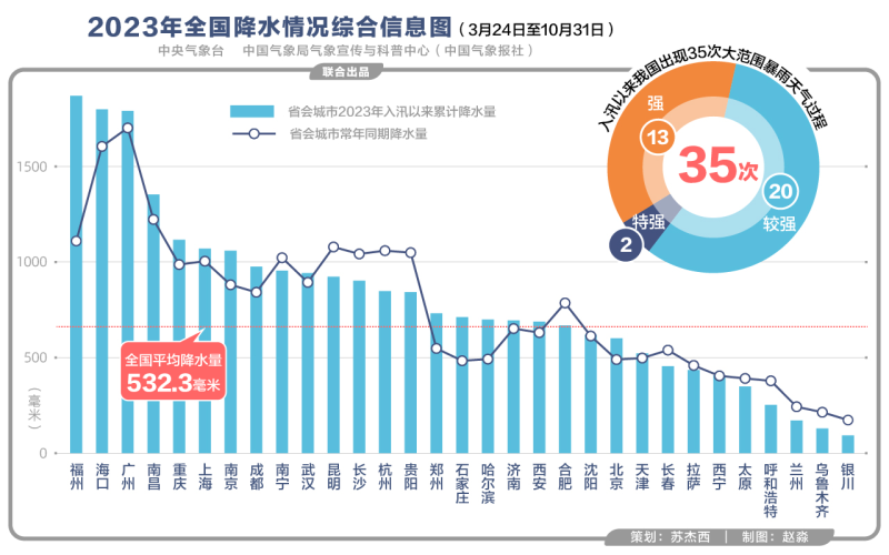 第1165页