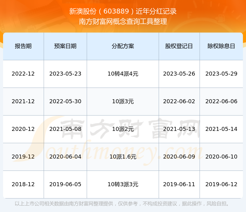 新澳2023年开奖记录概览与未来展望，新澳2023年开奖记录概览及未来展望分析