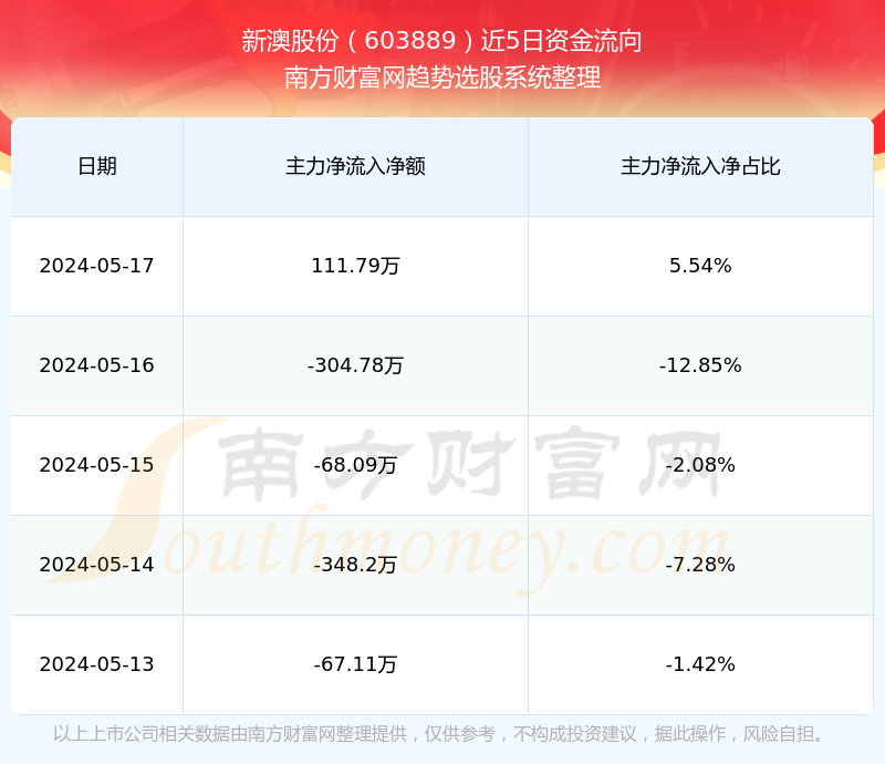 2025新澳天天开奖记录，2025新澳天天开奖记录全解析