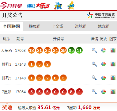 477477.com查询开奖结果，477477.com开奖结果查询
