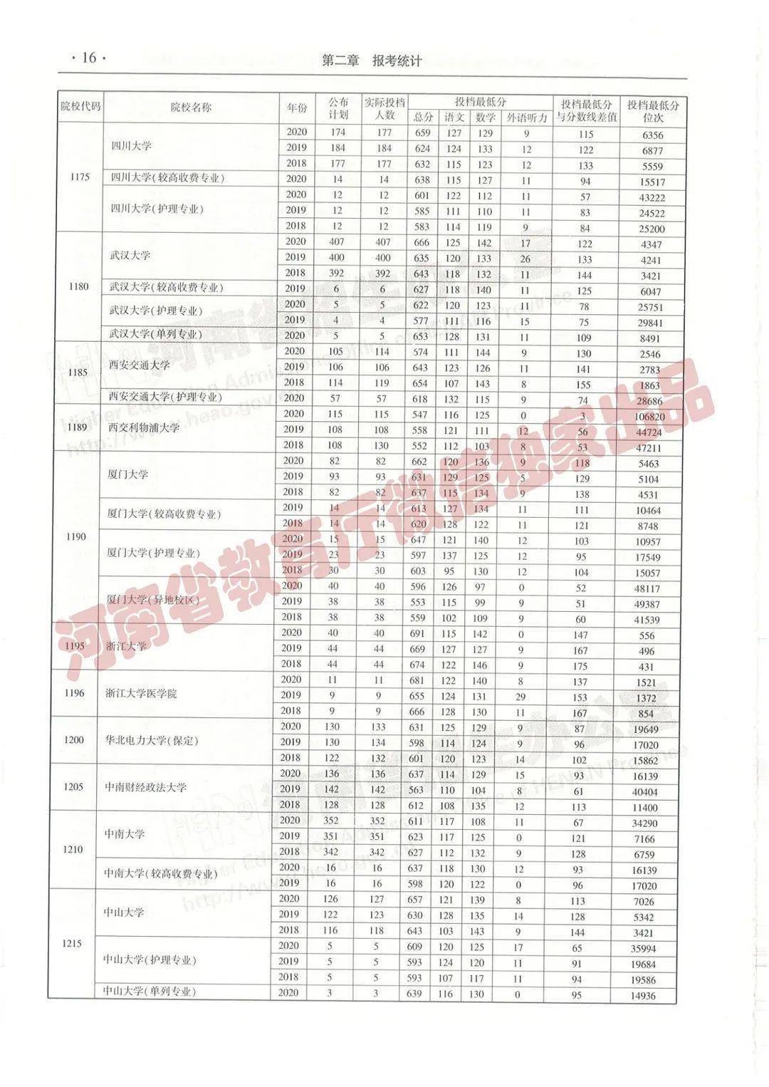 澳门彩票 第3页