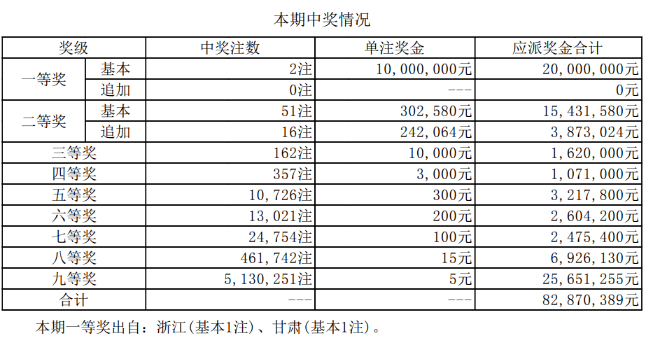新老澳门六开奖号码记录，探索与解读，新老澳门六开奖号码记录深度解读与探索