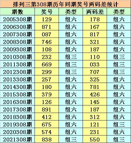 二四六天天开奖免费资料文字大全，二四六天天开奖免费资料文字全集