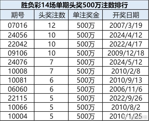 澳门彩开奖结果记录今天，澳门彩今日开奖结果记录