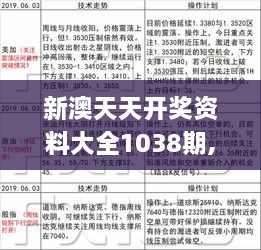 新澳天天开彩期期精准，新澳天天开彩期精准预测