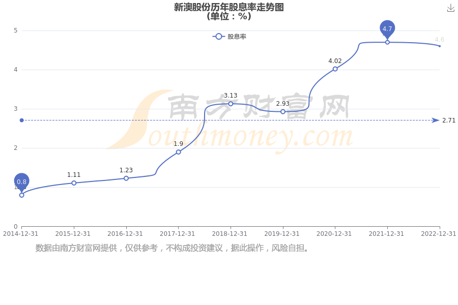 新澳2025年开奖记录，新澳2025年开奖记录概览