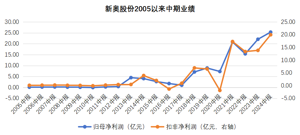 2025新奥历史开奖记录香港，香港新奥历史开奖记录2025回顾