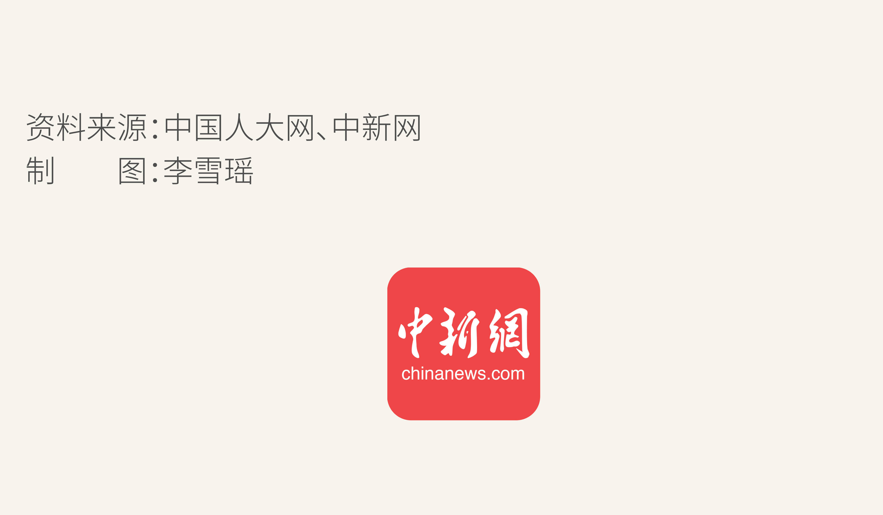 娱乐生活 第152页