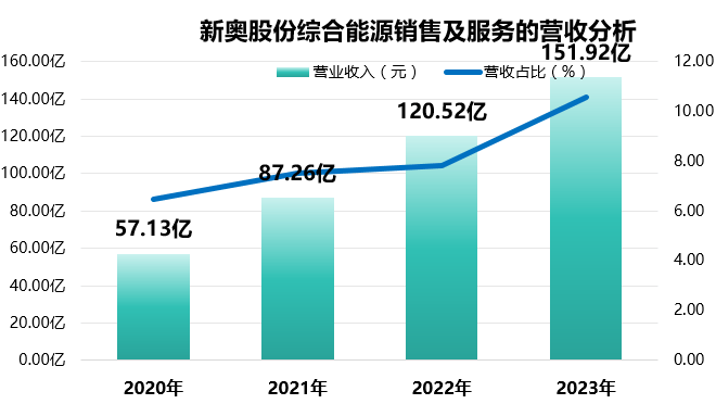 新奥天天正版资料大全，新奥天天正版资料全集