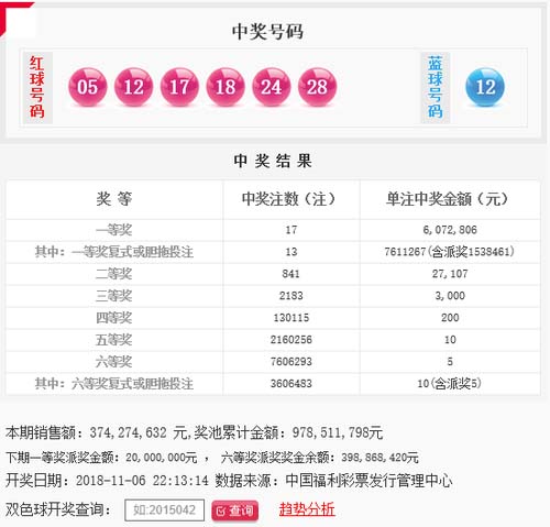 477477.com查询开奖结果，477477.com开奖结果查询