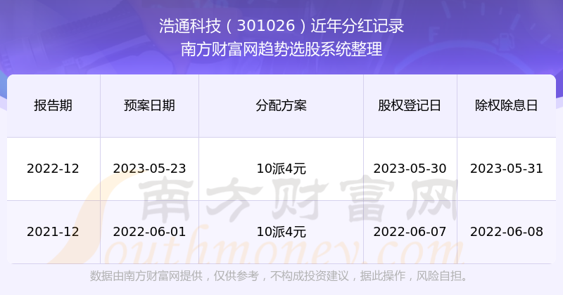 7777788888王中王开奖历史记录网，王中王开奖历史记录网 - 开奖数据一览