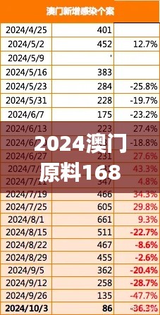 探索澳门原料新纪元，2025与1688的交汇点，澳门原料新纪元探索，2025年与1688年的交汇点