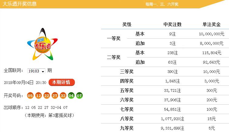天下彩94cc开奖时间，天下彩94cc开奖时间公布