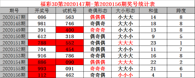 2025年新澳门今晚开奖结果查询，澳门彩票开奖结果查询 2025年今晚最新资讯