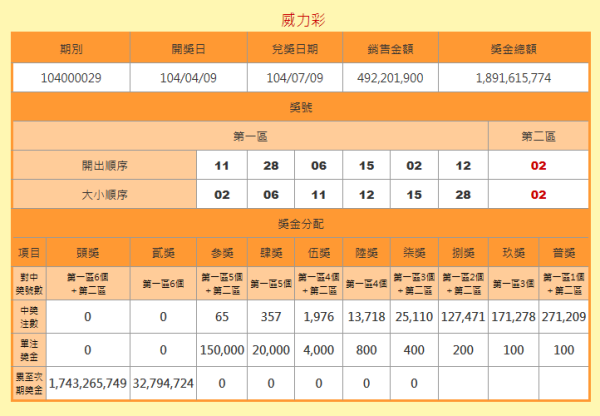 新澳门彩最新开奖号码查询，澳门彩最新开奖号码查询结果公布