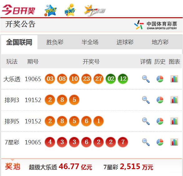 新澳天天开奖资料大全揭秘，一网打尽所有开奖信息，新澳天天开奖资料大全揭秘，全面掌握所有开奖信息