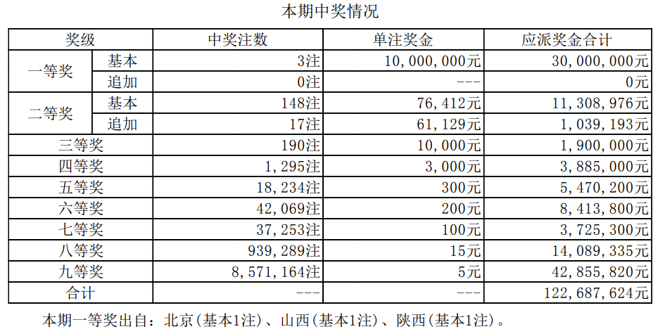 今日开奖结果查询开奖查询，今日开奖结果快速查询，开奖结果一览表