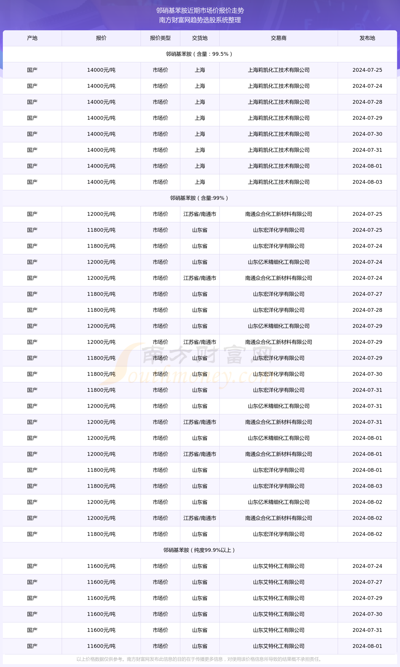 揭秘2025年新澳开奖结果记录查询表，揭秘新澳开奖结果记录查询表，2025年最新揭秘
