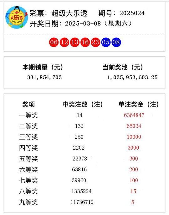 2025年白小姐开奖今期查询，2025年白小姐开奖最新结果查询