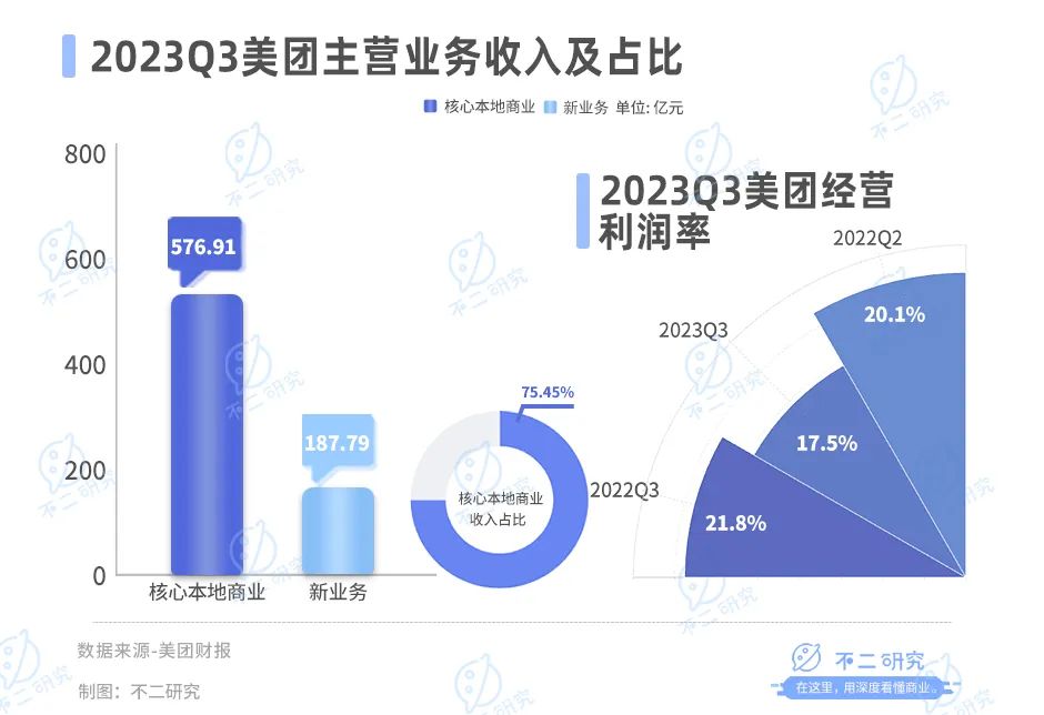游戏专题 第138页