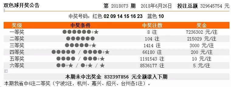 澳门六开彩天天开奖结果 开奖记录表查询功能介绍，澳门六开彩天天开奖结果查询及记录表功能详解