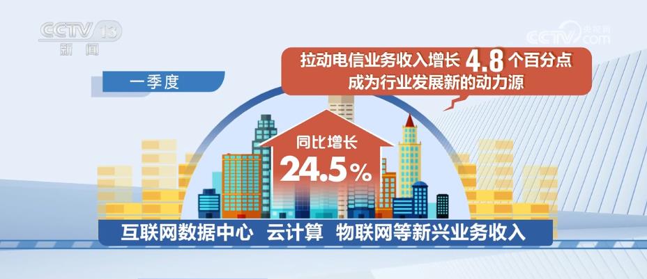 澳门