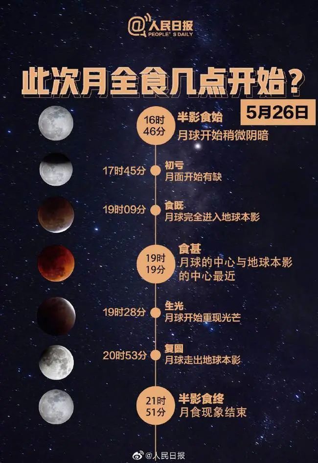 月全食时间表请收好月全食时间表请收好——一场不容错过的天文盛宴