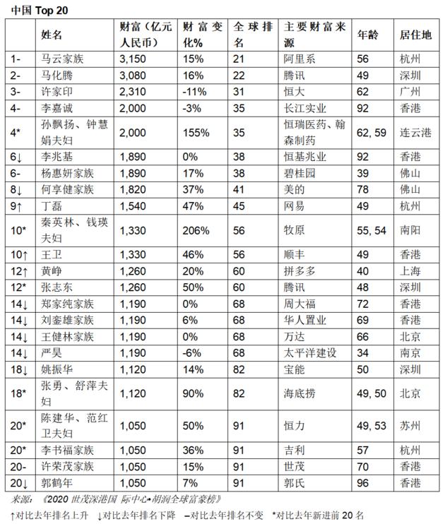 2020财富增长最快的人揭秘2020年财富增长最快的人群，成功背后的故事与秘诀